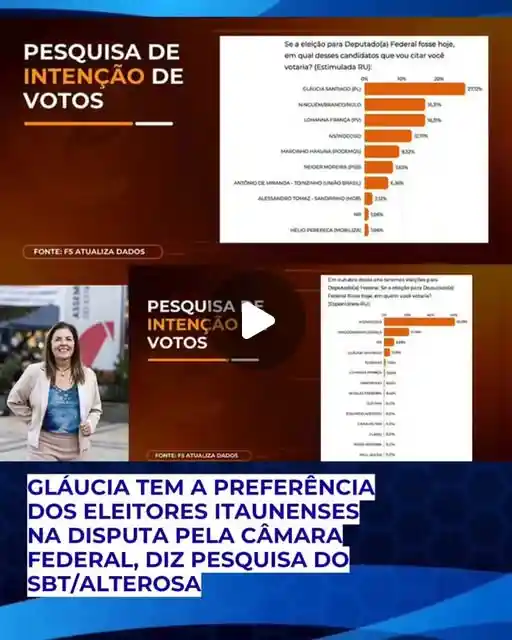 Pesquisa SBT/Alterosa aponta Gláucia na liderança para Câmara Federal