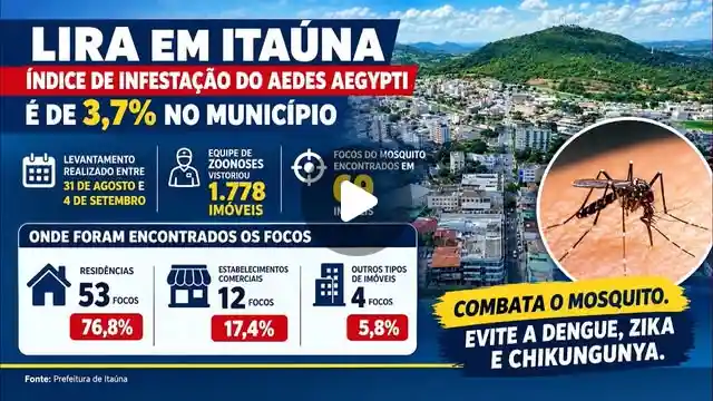 Lira aponta 3,7% de infestação de Aedes aegypti