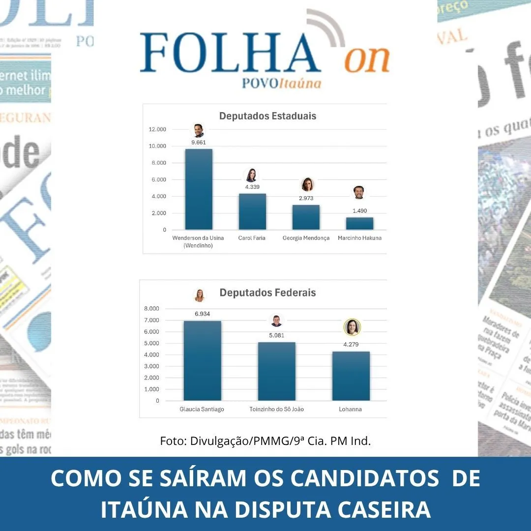 Fracasso dos candidatos locais nas eleições de 2026